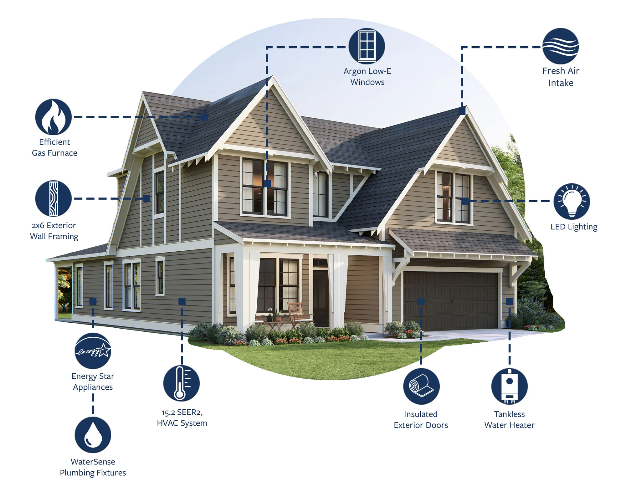 Illustration of a house with energy efficiency features highlighted